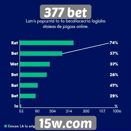 Estatísticas sobre a popularidade do 377 bet entre jogadores